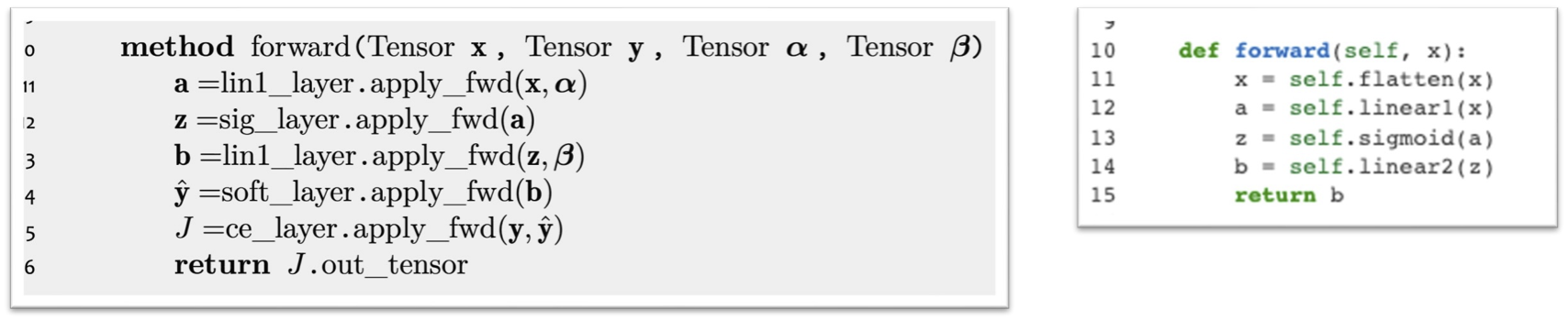HÌNH 26B.14. PyTorch.
