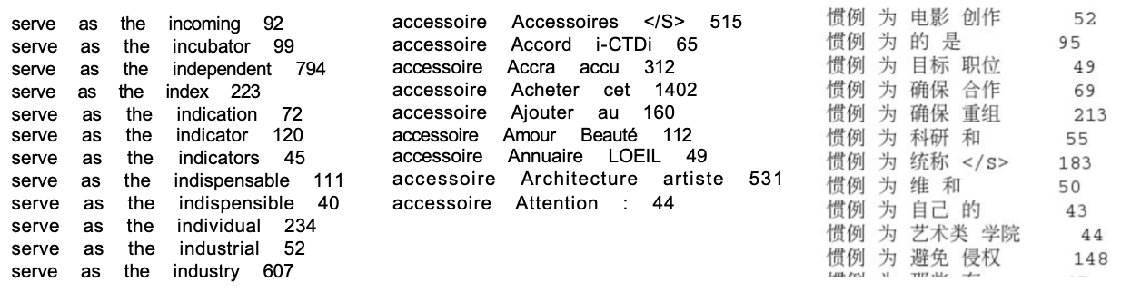 HÌNH 26B.21b. Mô hình ngôn ngữ lớn (n-Gram).