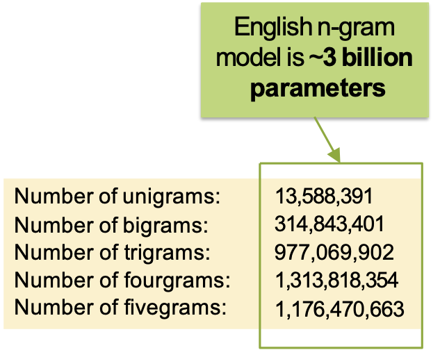 HÌNH 26B.22a. Mô hình ngôn ngữ lớn (n-Gram).