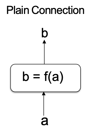 HÌNH 26B.48a. Kết nối phần dư.