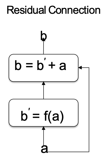 HÌNH 26B.48b. Kết nối phần dư.