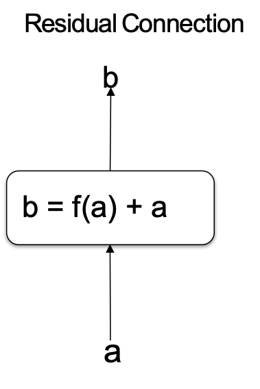 HÌNH 26B.49b. Kết nối phần dư.