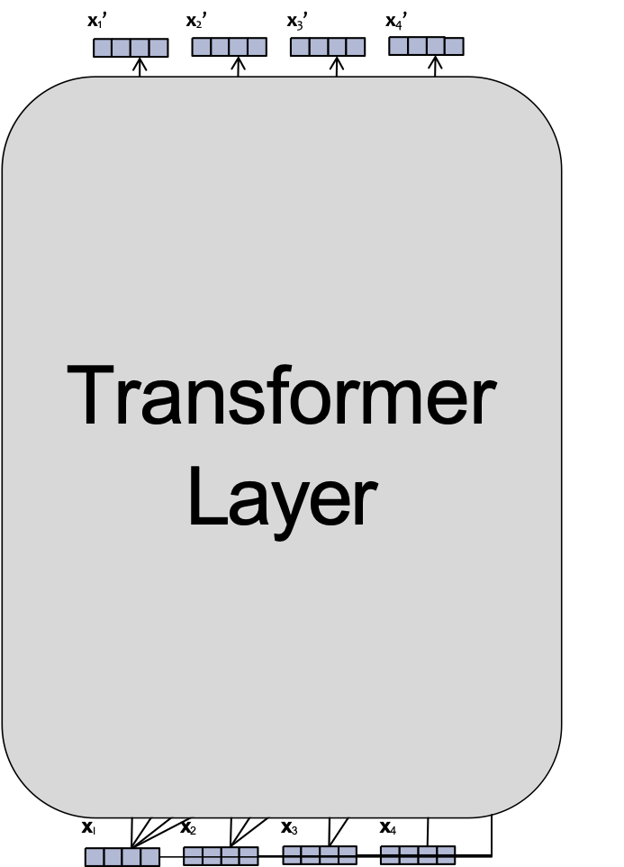 HÌNH 26B.52. Lớp Transformer.