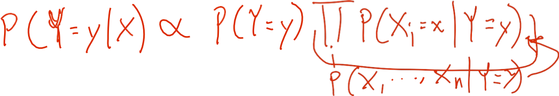 HÌNH 4.21. Trường hợp cực đoan: điều gì xảy ra nếu chúng ta cộng hai bản sao: Xi = Xk.