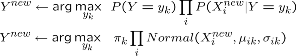 HÌNH 4.33. Thuật toán Gaussian Naïve Bayes – Xi liên tục.