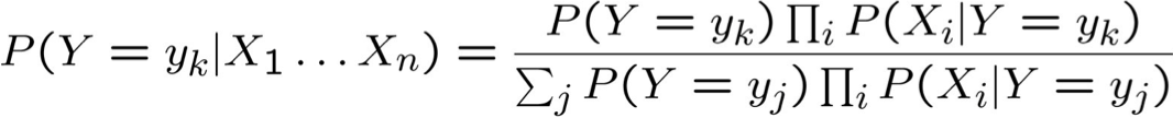 HÌNH 5.1. Sơ lược về Naïve Bayes.