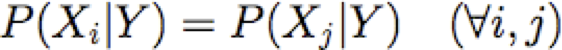 HÌNH 5.7. Học cách phân loại tài liệu: P(Y|X).