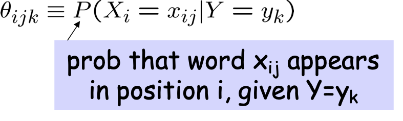 HÌNH 5.11. Thuật toán Naïve Bayes – Xi rời rạc.