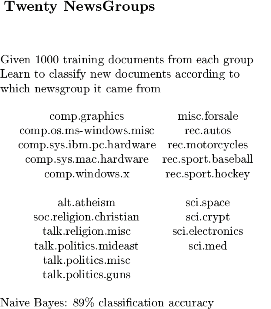 HÌNH 5.12. Twenty NewsGroups.