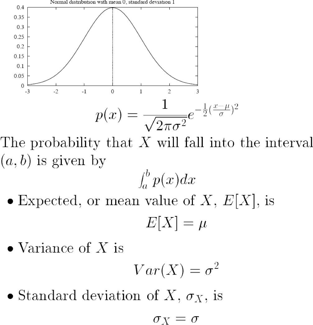 HÌNH 5.17. Phân phối Gaussian.