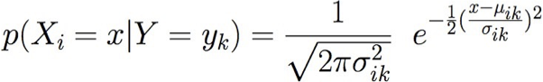 HÌNH 5.21. Có bao nhiêu tham số chúng ta phải ước lượng Gaussian Naïve Bayes nếu Y có k giá trị có thể, X=(X1, … Xn)?.