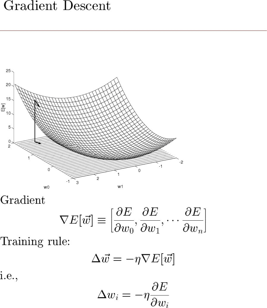 HÌNH 6.12. Gradient Descent.