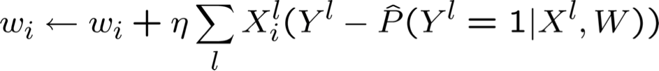 HÌNH 6.15. Tối đa hóa hợp lý log có điều kiện: Gradient Ascent.
