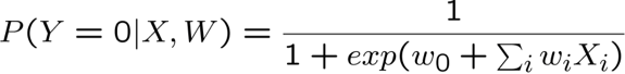 HÌNH 6.20. Naïve Bayes vs Hồi quy logistic.