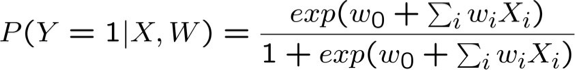 HÌNH 6.20. Naïve Bayes vs Hồi quy logistic.