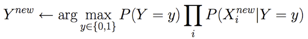 HÌNH 7.5. Gaussian Naïve Bayes – Big Picture.