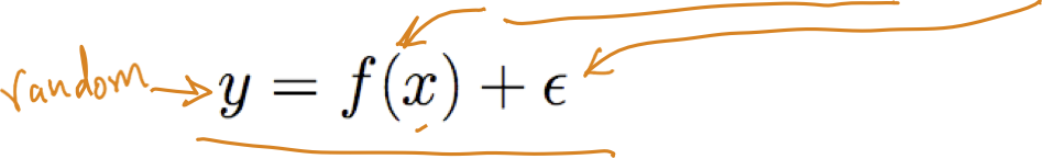 HÌNH 7.12. 1.	Chọn dạng tham số hóa cho P(Y|X; θ).