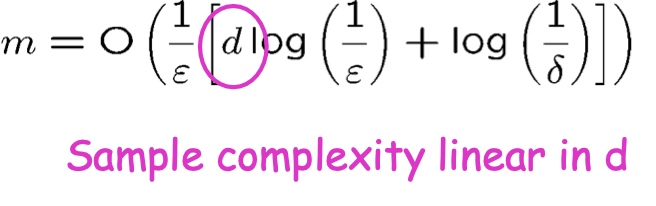 HÌNH 9.20. Độ phức tạp của mẫu: Không gian giả thuyết vô hạn.