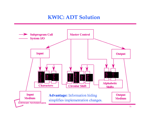 KWIC: Giải pháp ADT.
