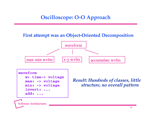 Oscilloscope: O-O Approach.