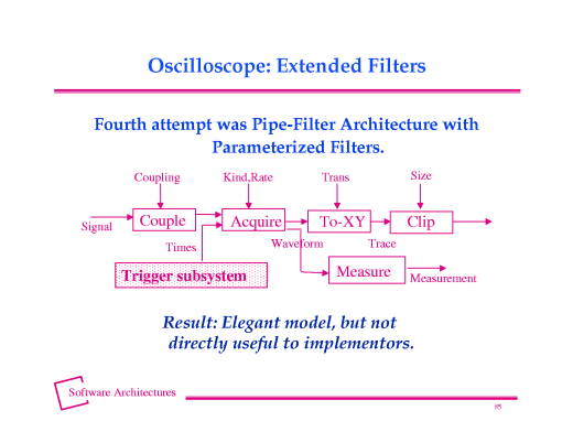 Oscilloscope: Extended Filters.