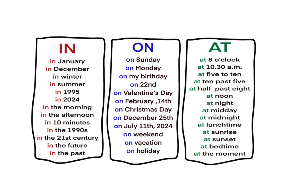 Cách dùng in, on, at trong tiếng Anh dễ nhớ, chính xác