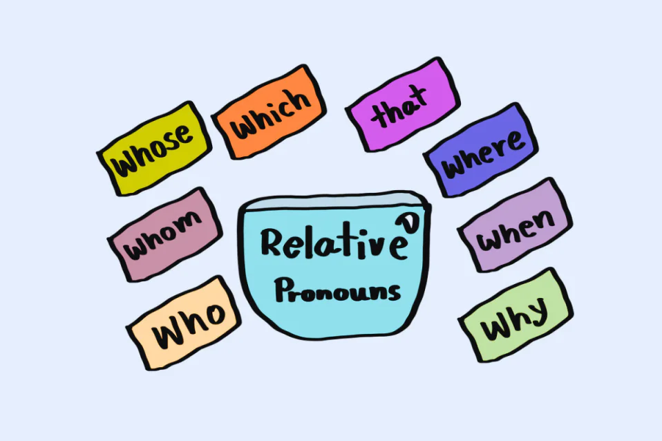 Đại từ quan hệ trong tiếng Anh: Cấu trúc, cách dùng, bài tập