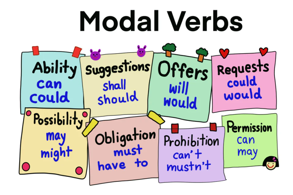 Modal Verb: Tìm hiểu về động từ khuyết thiếu trong tiếng Anh