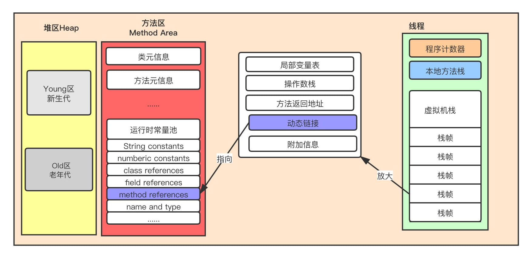 动态链接