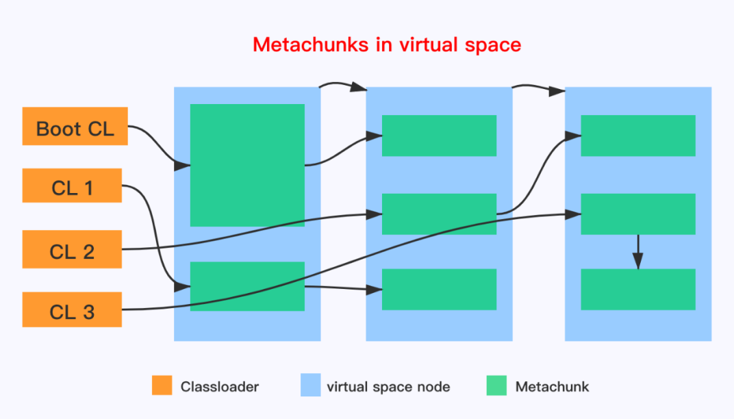 Metachunk