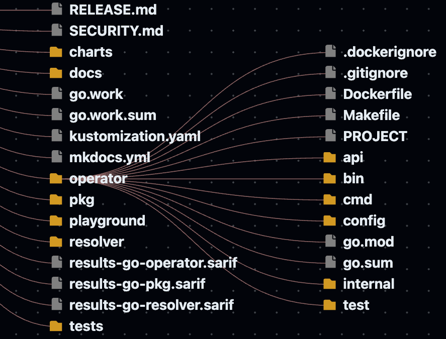 Directory Tree Visualization