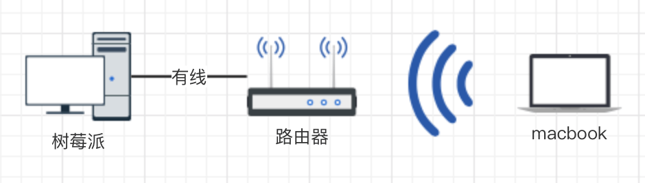 topology