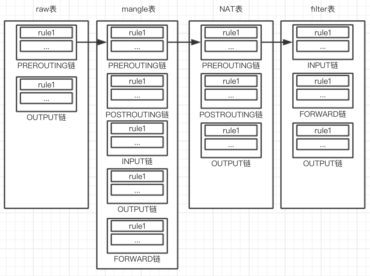 alltables