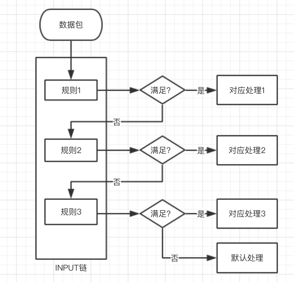 inputchain