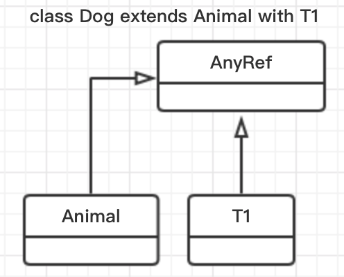 animal_class
