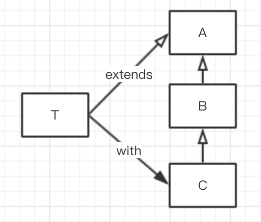 classrelation