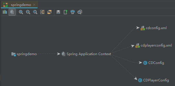 dpdiagram