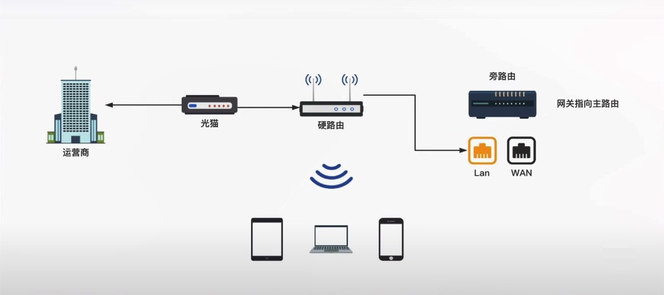 Jietu20211229-100144