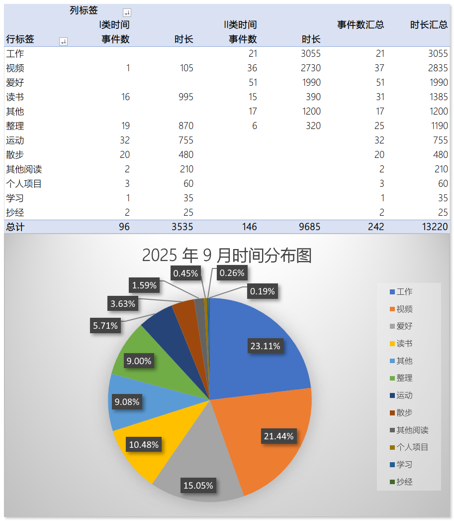 202509-time-statistics