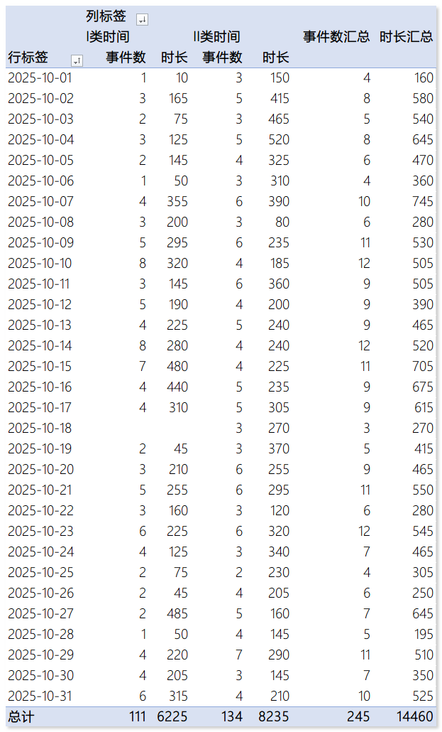 202510-everyday-time