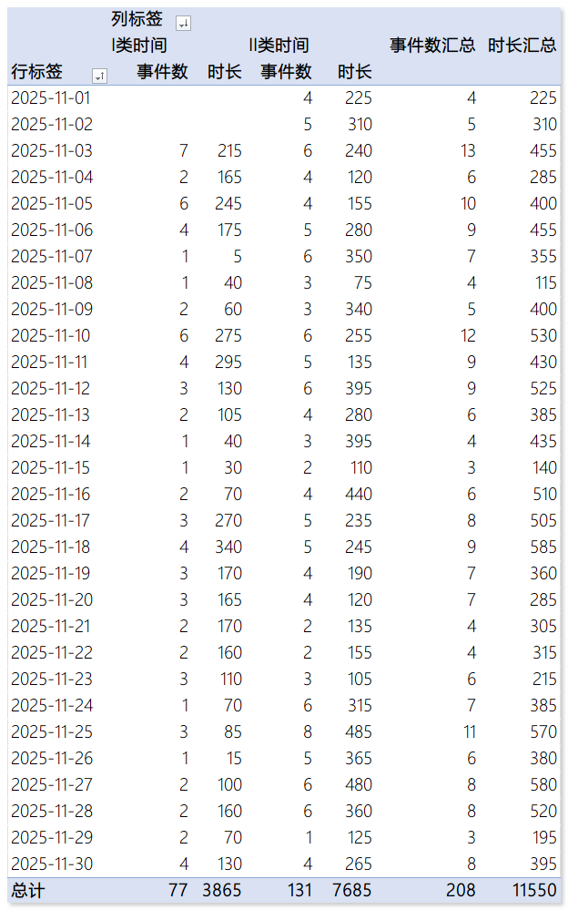 202511-everyday-time