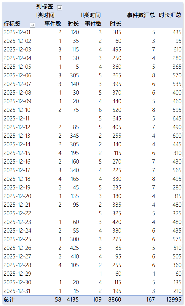 202512-everyday-time