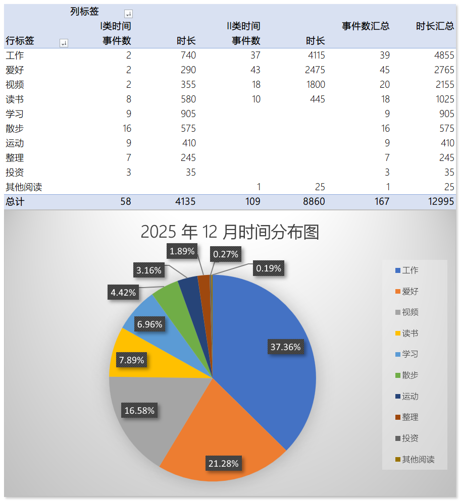 202512-time-statistics