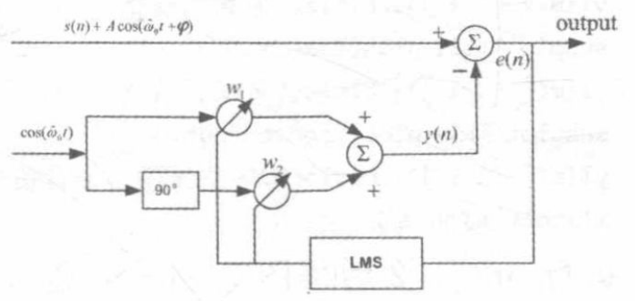 自适应陷波器流程示意图