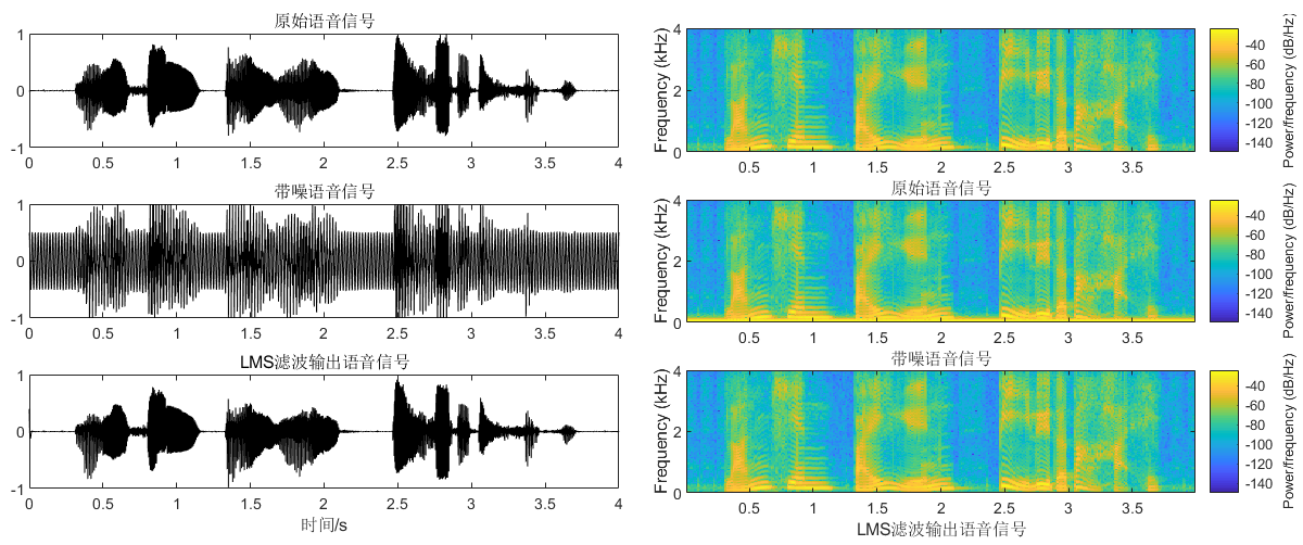 波形图和语谱图