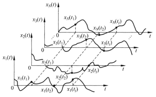 晶体管直流放大器的温漂电压