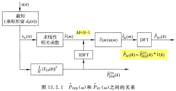 算法流程