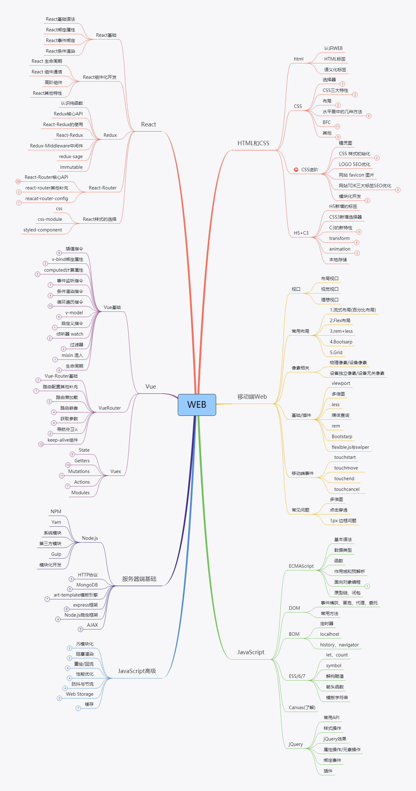 前端知识体系思维导图 - 『编程语言区』 - 吾爱破解 - lcg - lsg