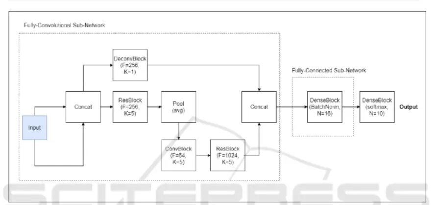 figure1