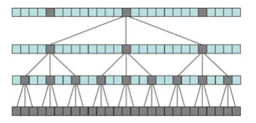 figure2